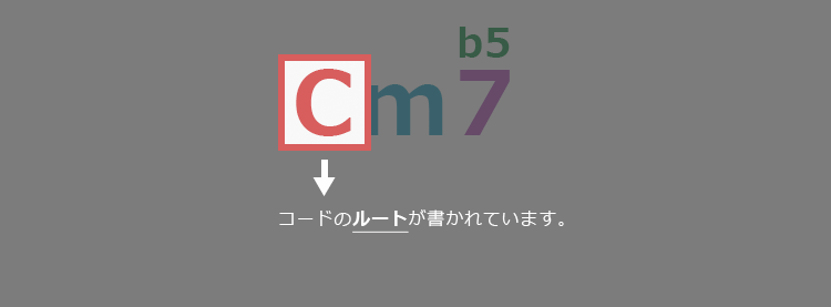 コード表記のルール - Cm7b5 - Root