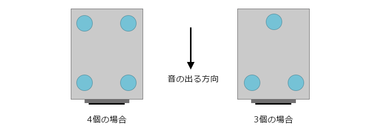 インシュレーターの効果と設置方法 - インシュレーターの個数ごとの設置方法 