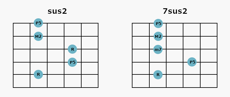 sus2コードの基本と頻出パターン - 5弦ルートのsus2