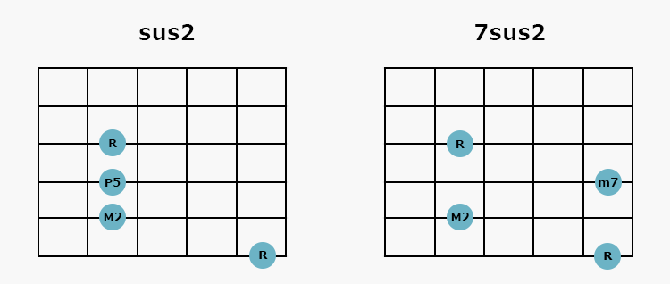 sus2コードの基本と頻出パターン - 6弦ルートのsus2