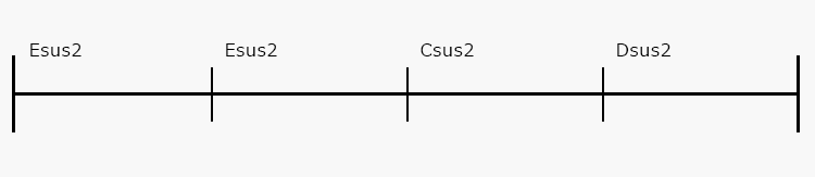 sus2コードの基本と頻出パターン - コード進行1_2（Esus2-Esus2-Csus2-Dsus2）